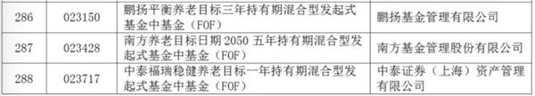 重要名单公布！