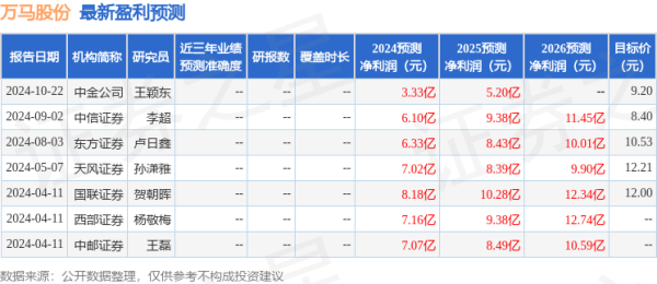 粤友钱 万马股份(002276)2024年年报简析: 增收不增利, 应收账款上升