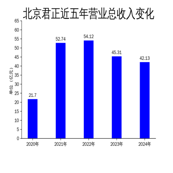 杠杆平台app哪个可靠 北京君正2024年财报: 营收净利双降, 行业周期性调整成主因