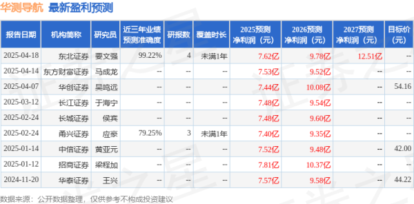 配资网导航 民生证券: 给予华测导航买入评级
