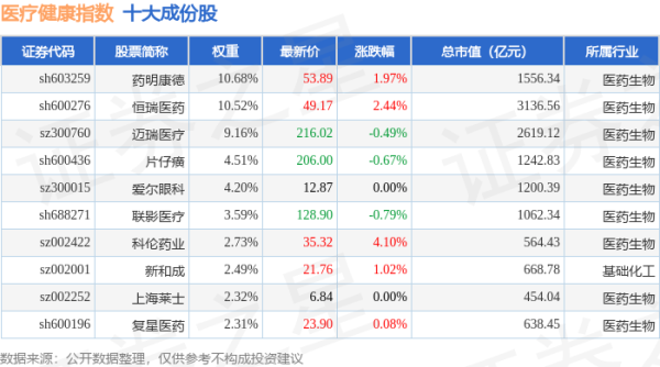 2024最可靠的网上股票配资公司： 4月21日医疗健康（980016）指数涨0.77%，成份股神州细胞（688520）领涨