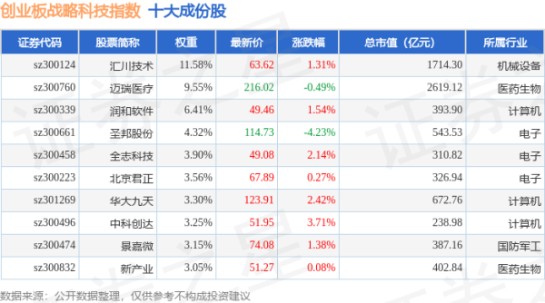 线上股票配资炒股网： 4月21日创业板战略科技（971004）指数涨0.69%，成份股中科创达（300496）领涨