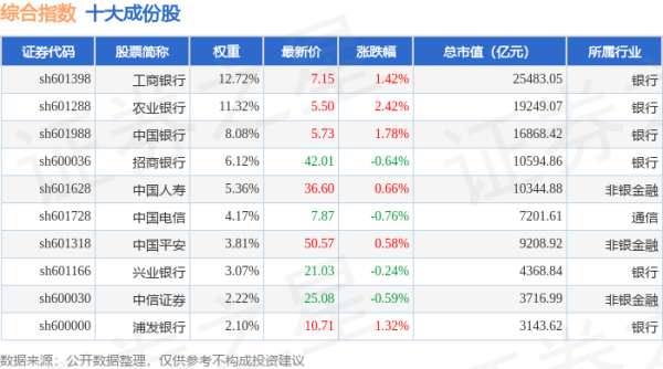 配资股票门户网 4月22日综合指数（000008）涨0.74%，成份股中储股份（600787）领涨
