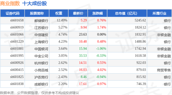 网上配资的平台 4月22日商业指数（000005）涨0.65%，成份股东方创业（600278）领涨