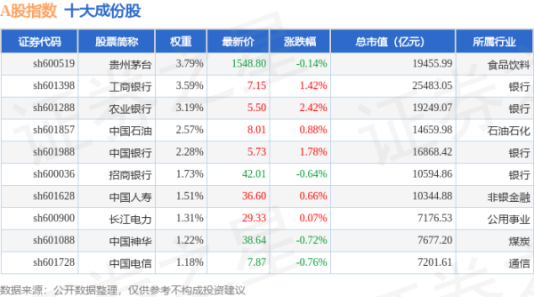 配资炒股的注意事项 4月22日A股指数（000002）涨0.25%，成份股仕佳光子（688313）领涨
