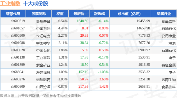 深圳配资公司 4月22日工业指数（000004）跌0.04%，成份股凌云B股（900957）领跌
