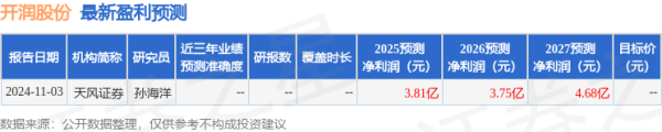 股票配资电话 开源证券：给予开润股份买入评级