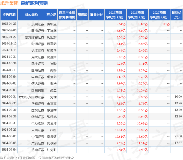 第一配资门户 信达证券：给予旭升集团买入评级