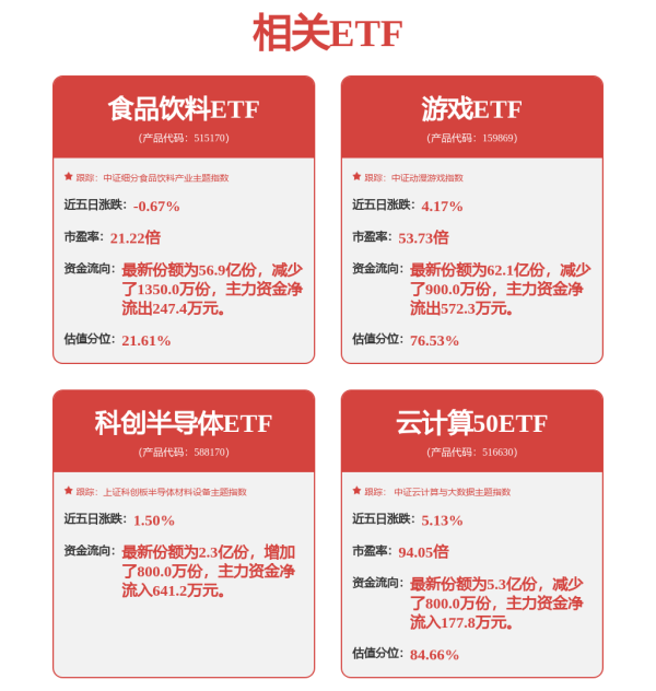 配资平台买卖股票 和讯投顾程佳：本周注意科技冲高回落
