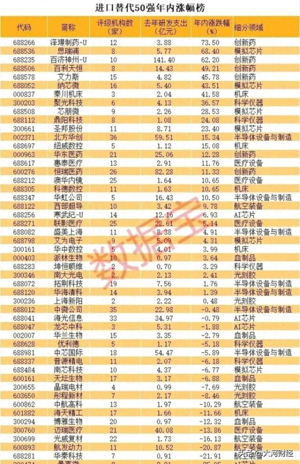 配资炒股新手入门 进口替代浪潮下的中国脊梁: 高成长性行业的投资机遇