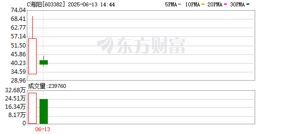 配资炒股评测网 产业集群与资本生态共振，泰州又诞生一家百亿市值企业！